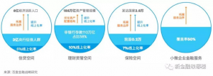 埃森哲与百度金融联合报告：揭秘智能金融