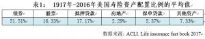 盛松成：金融强监管是保险发展的新机遇
