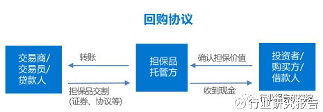 金融科技行业深度研究报告