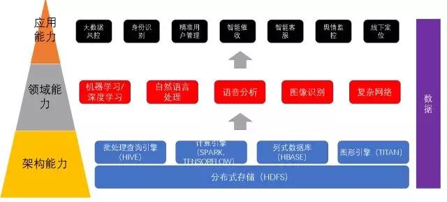 “手把手教你读懂智慧金融”-系列1：智慧金融的综述与展望