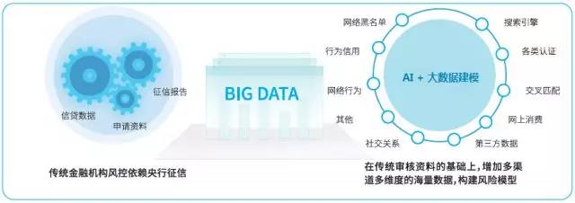 “手把手教你读懂智慧金融”-系列1：智慧金融的综述与展望
