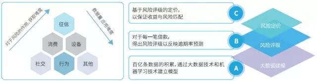 “手把手教你读懂智慧金融”-系列1：智慧金融的综述与展望
