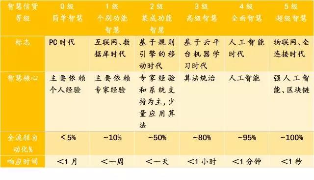 “手把手教你读懂智慧金融”-系列1：智慧金融的综述与展望