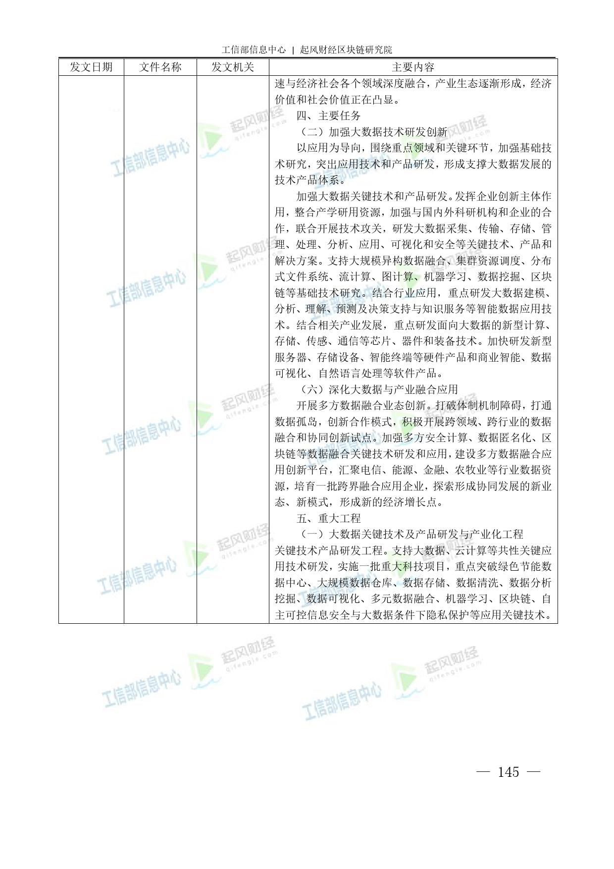 工信部：2018中国区块链产业白皮书