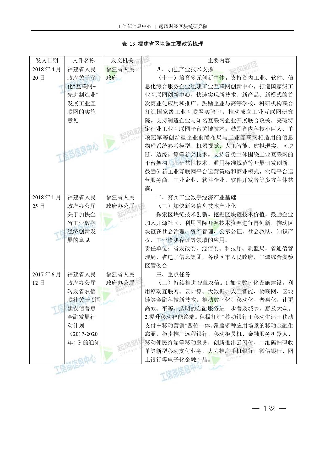工信部：2018中国区块链产业白皮书