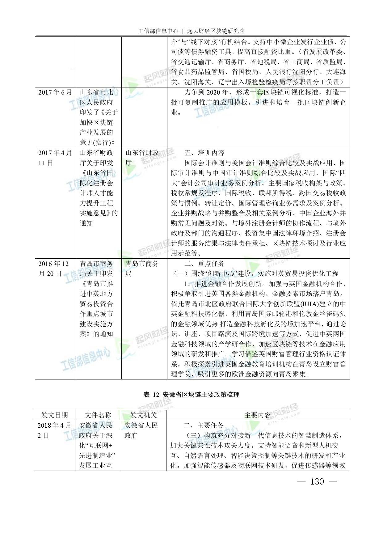 工信部：2018中国区块链产业白皮书