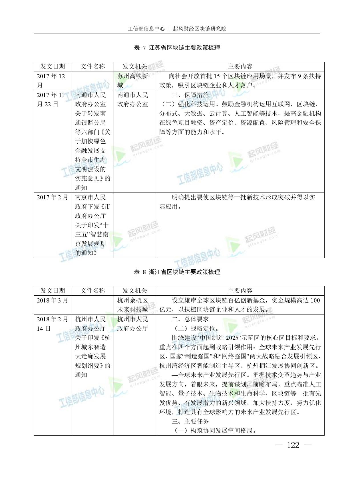 工信部：2018中国区块链产业白皮书
