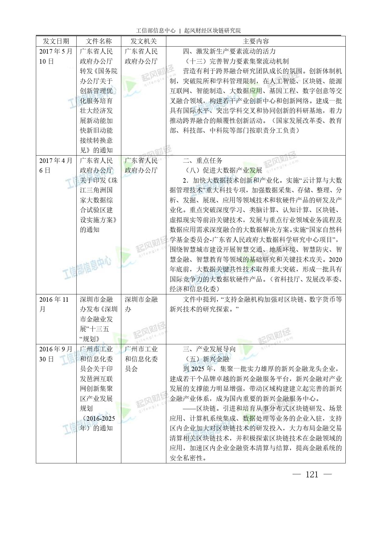工信部：2018中国区块链产业白皮书