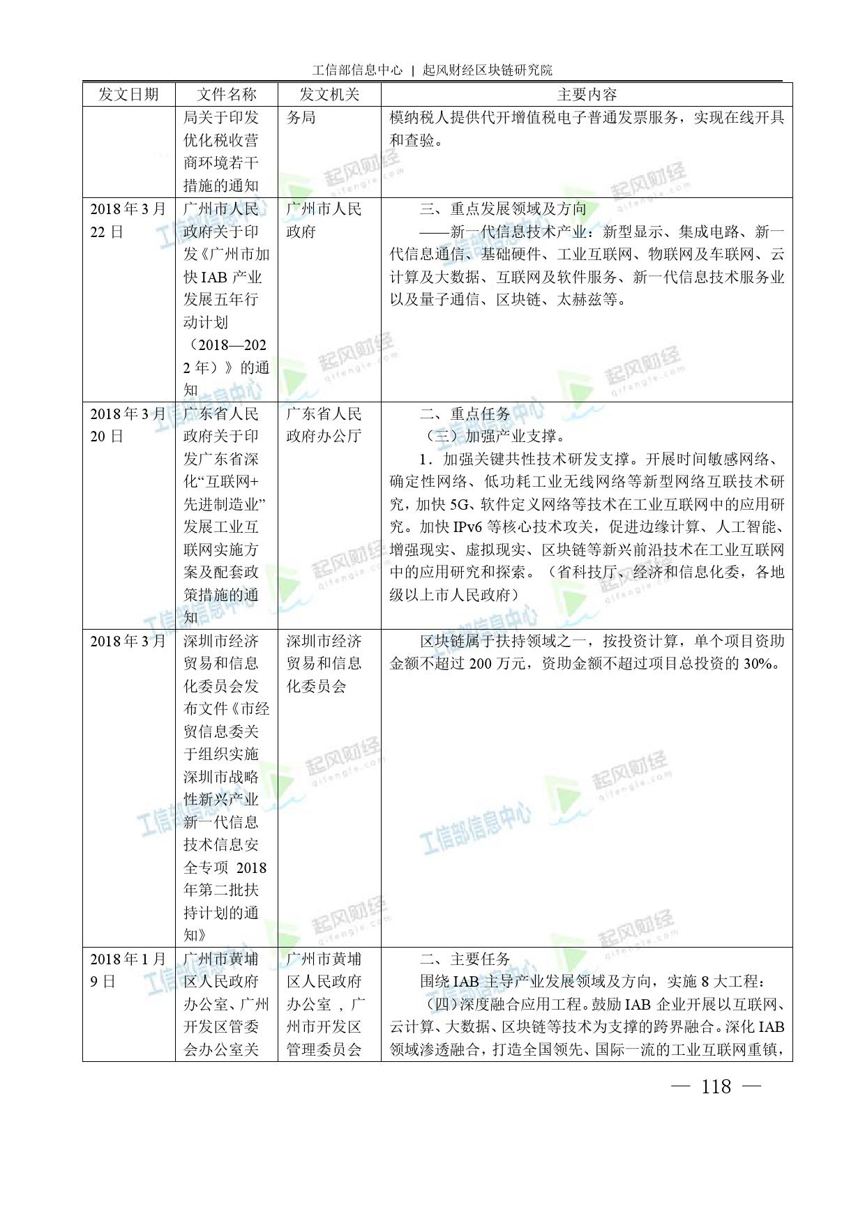 工信部：2018中国区块链产业白皮书