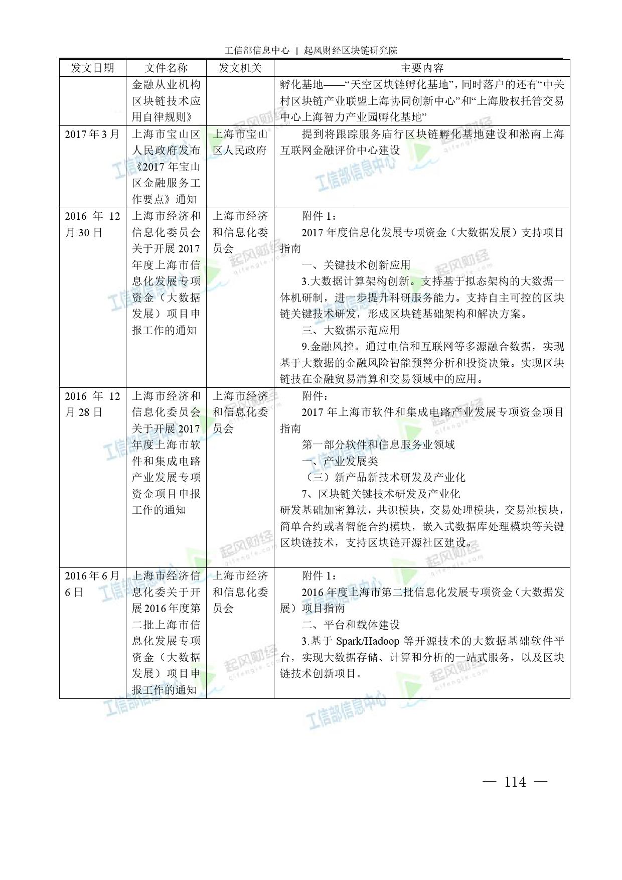 工信部：2018中国区块链产业白皮书