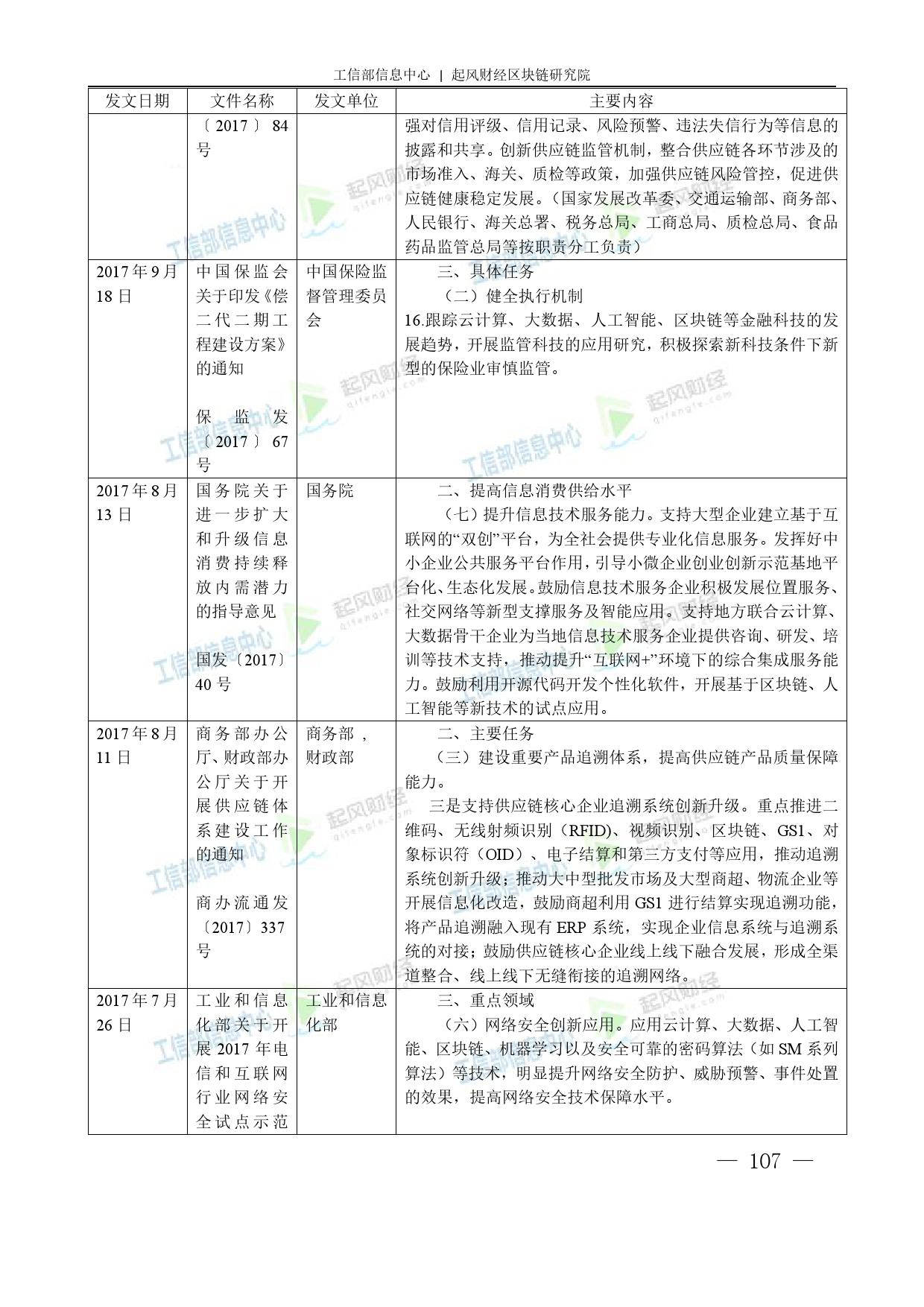 工信部：2018中国区块链产业白皮书
