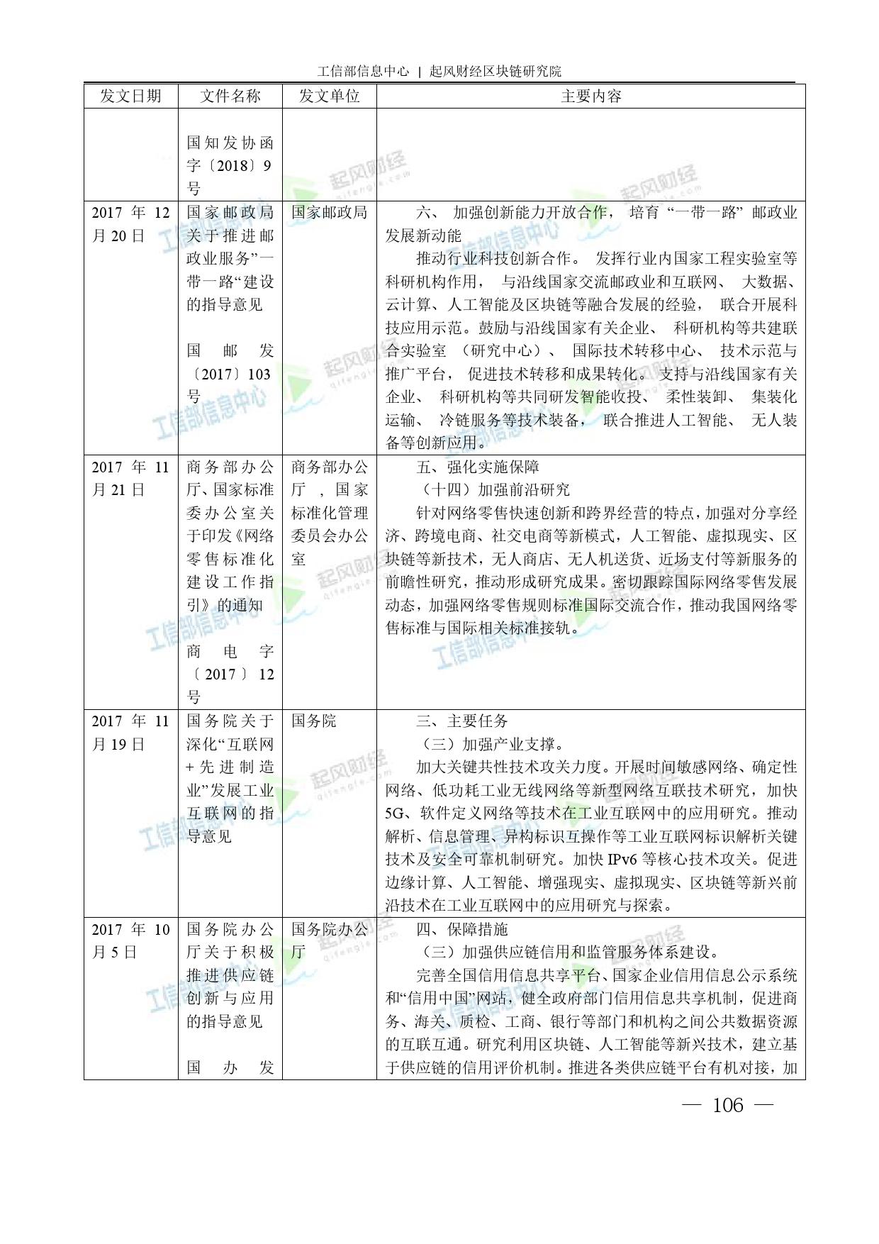 工信部：2018中国区块链产业白皮书