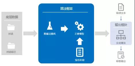 机器阅读理解之“催记补完计划”