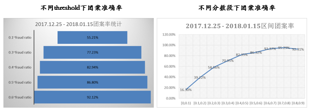 拍拍贷顾鸣：AI赋能金融的关键是与业务形成正向循环