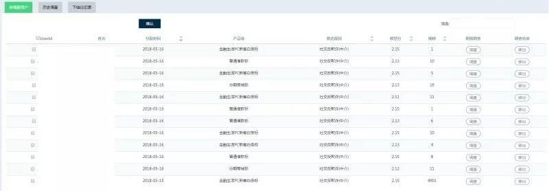 反欺诈干货 | 互金的套路与反套路