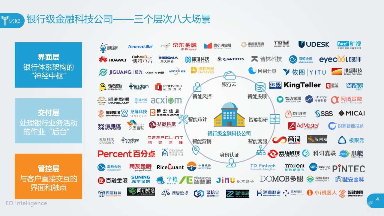 《金融科技公司服务银行业研究报告》丨亿欧智库最新报告