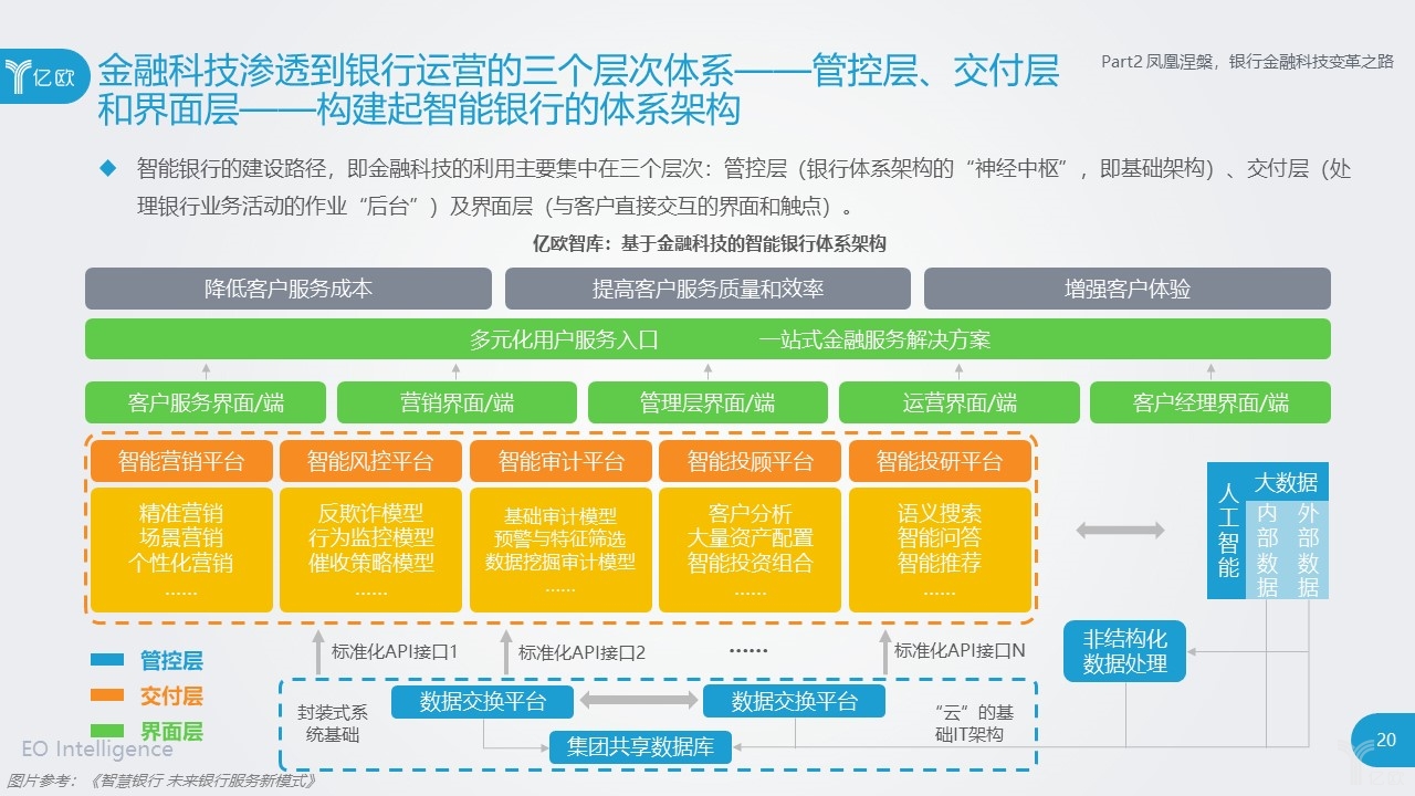 《金融科技公司服务银行业研究报告》丨亿欧智库最新报告