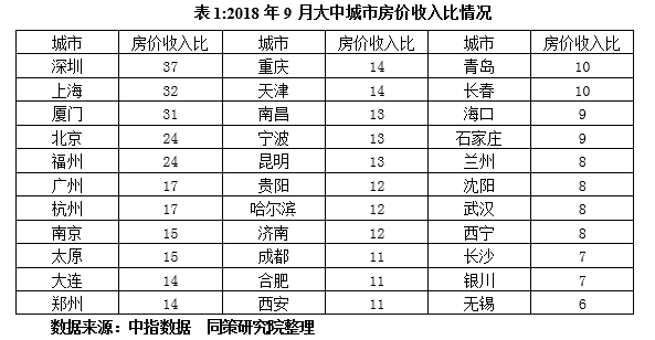 目前我国房价平稳或小幅下降是好事