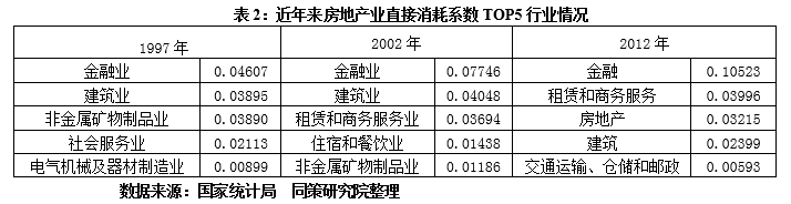 目前我国房价平稳或小幅下降是好事