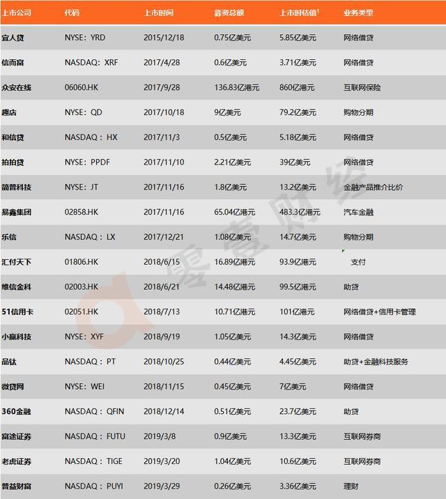 零壹财经发布《科技价值的觉醒——上市金融科技企业发展报告（2019）》