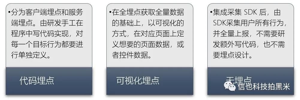 埋点浅析丨用户行为事件晴雨表