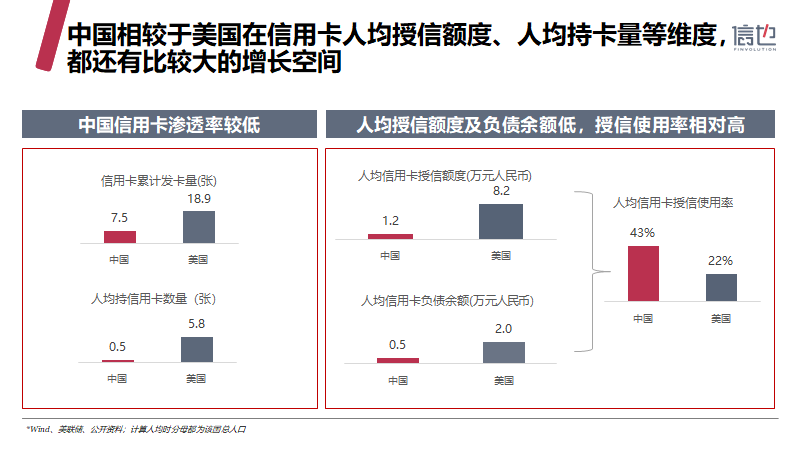 信也科技《2019中国消费信贷市场研究报告》