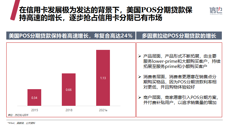 信也科技《2019中国消费信贷市场研究报告》