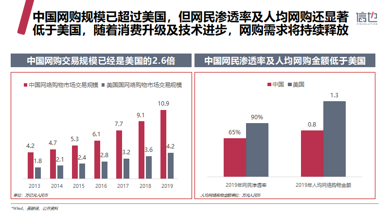 信也科技《2019中国消费信贷市场研究报告》