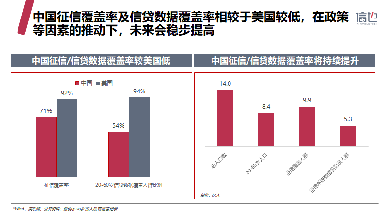 信也科技《2019中国消费信贷市场研究报告》