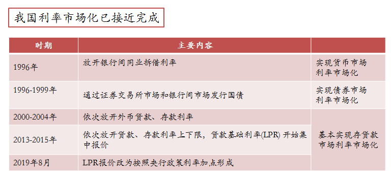 盛松成：协调推进中的我国金融改革与开放——兼论资本账户双向开放
