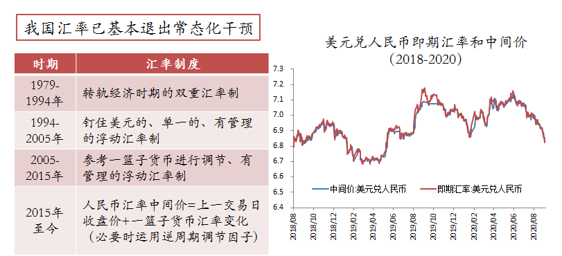 盛松成：协调推进中的我国金融改革与开放——兼论资本账户双向开放