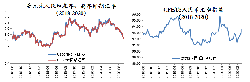 盛松成：协调推进中的我国金融改革与开放——兼论资本账户双向开放
