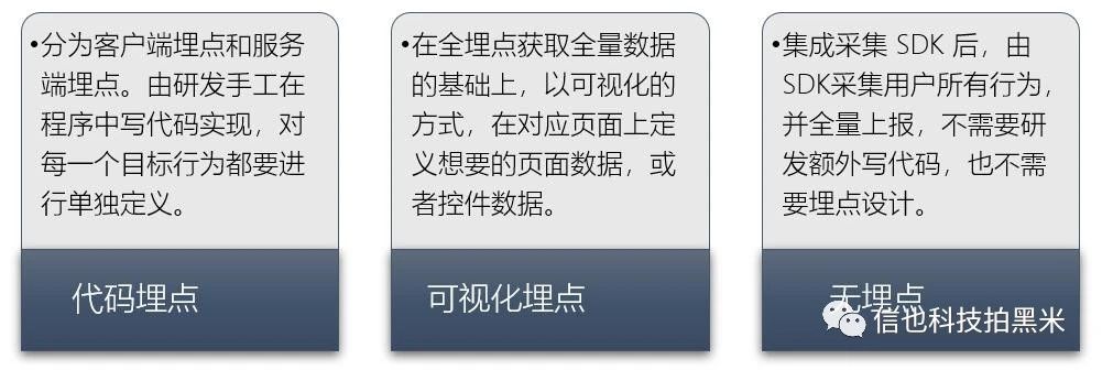 埋点浅析丨用户行为事件晴雨表