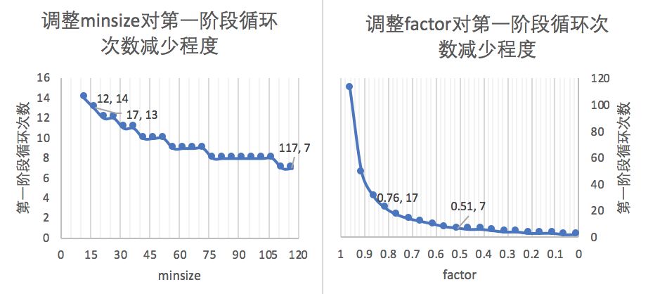 拒绝调包！且看MTCNN人脸检测推断过程详解！