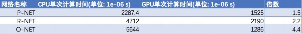 拒绝调包！且看MTCNN人脸检测推断过程详解！