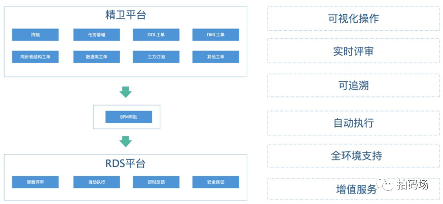 信也科技标准化数据研发解决方案揭秘