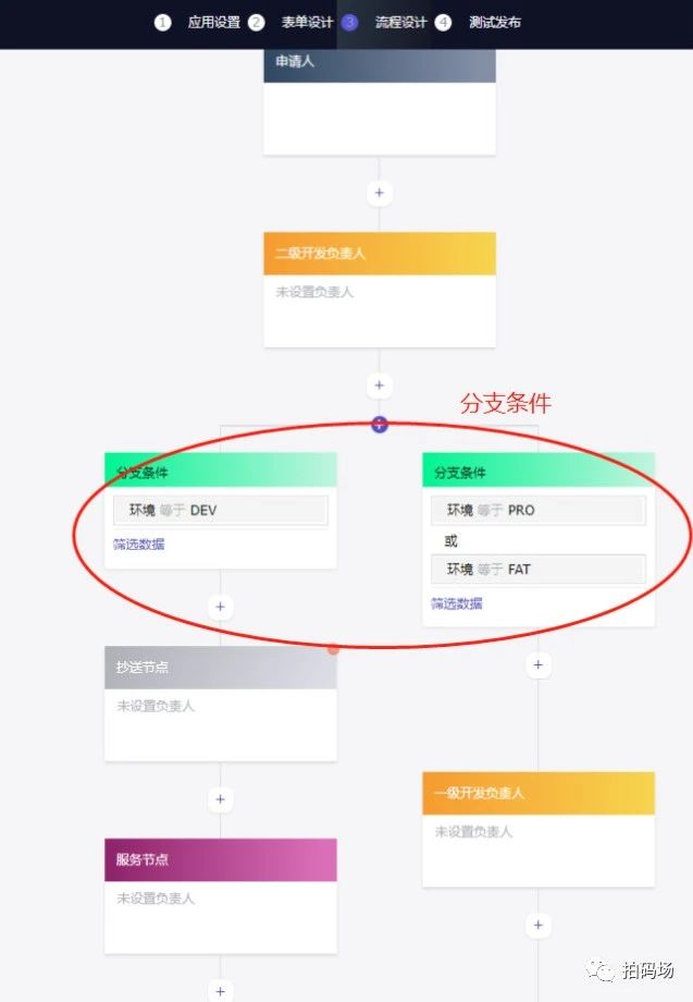 信也科技工作流平台的技术实践